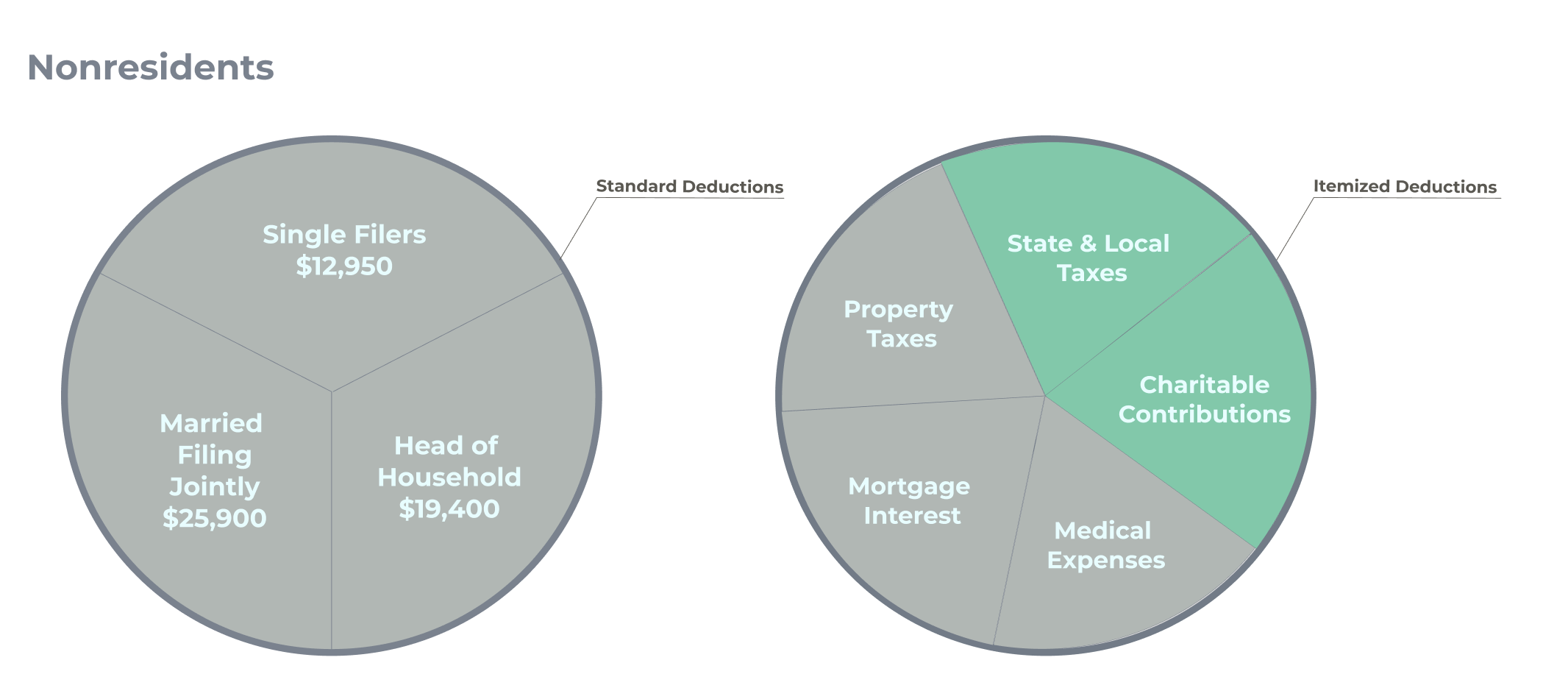 Taxes for Green Card Holders & US Residents How to File and Save Money